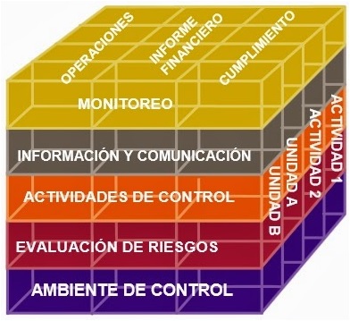 Investigación de Incendios y Peritajes Judiciales en España